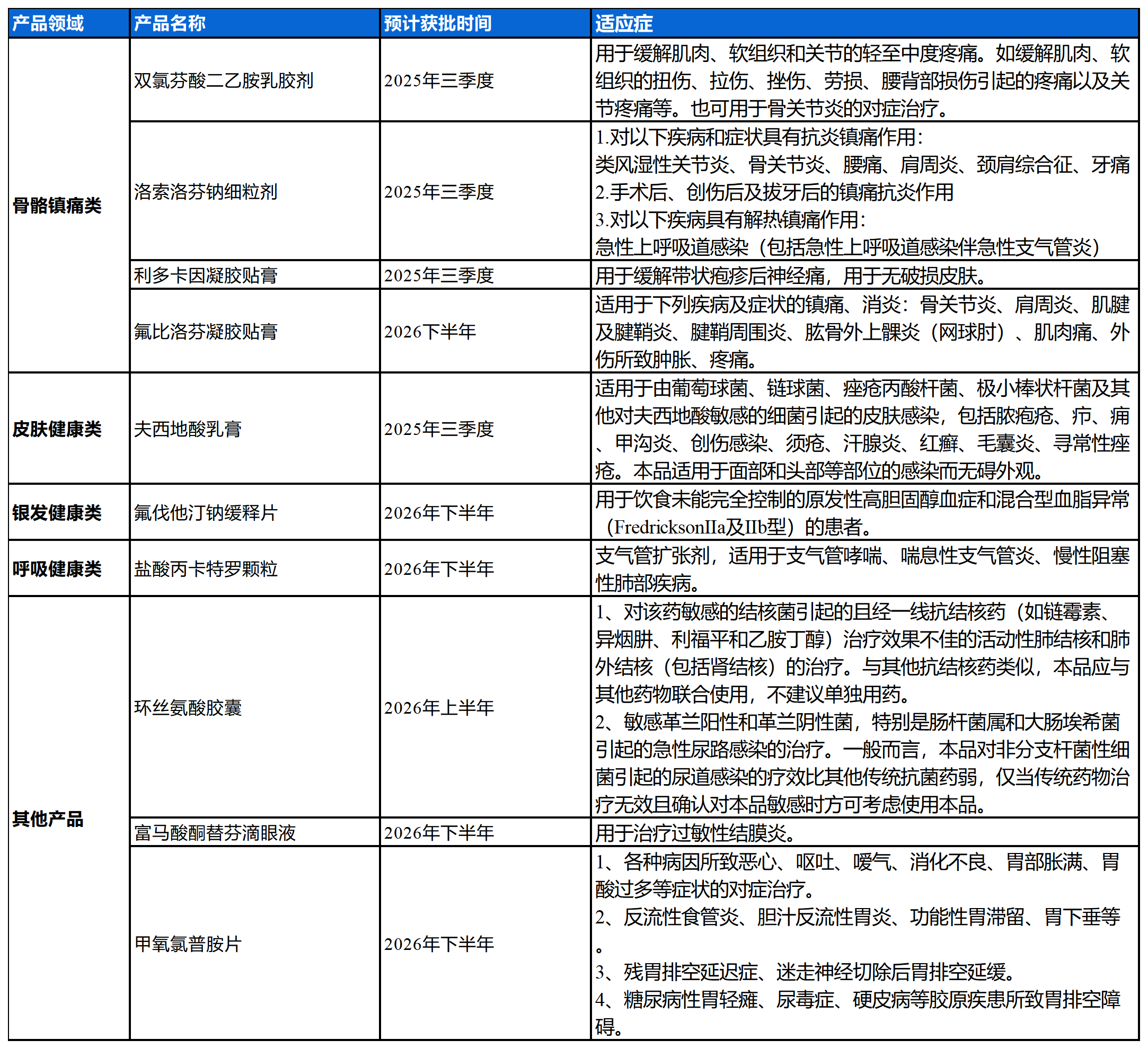 产品目录_Sheet1.png
