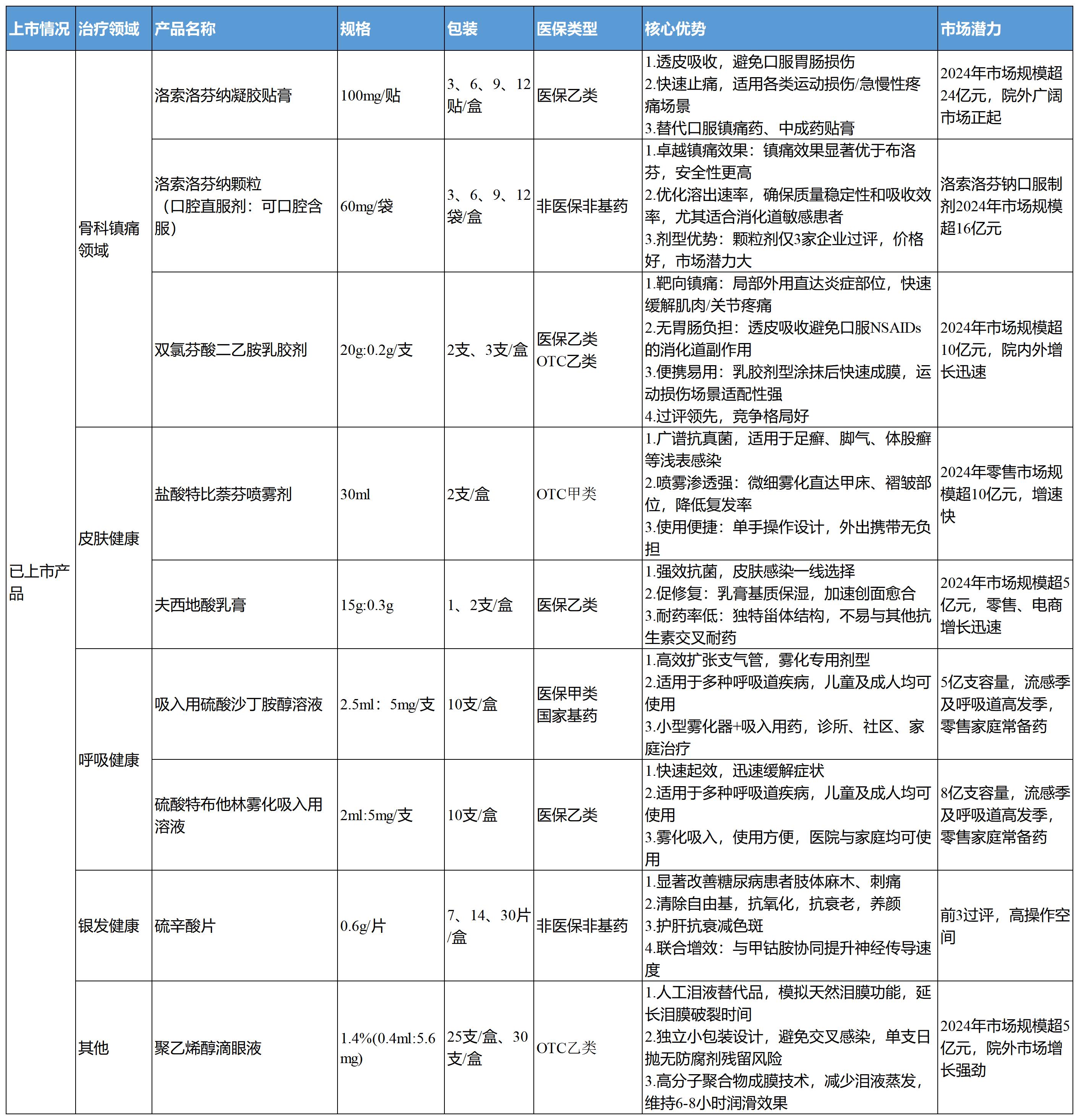 产品目录 2026.2.27_已上市产品.jpg